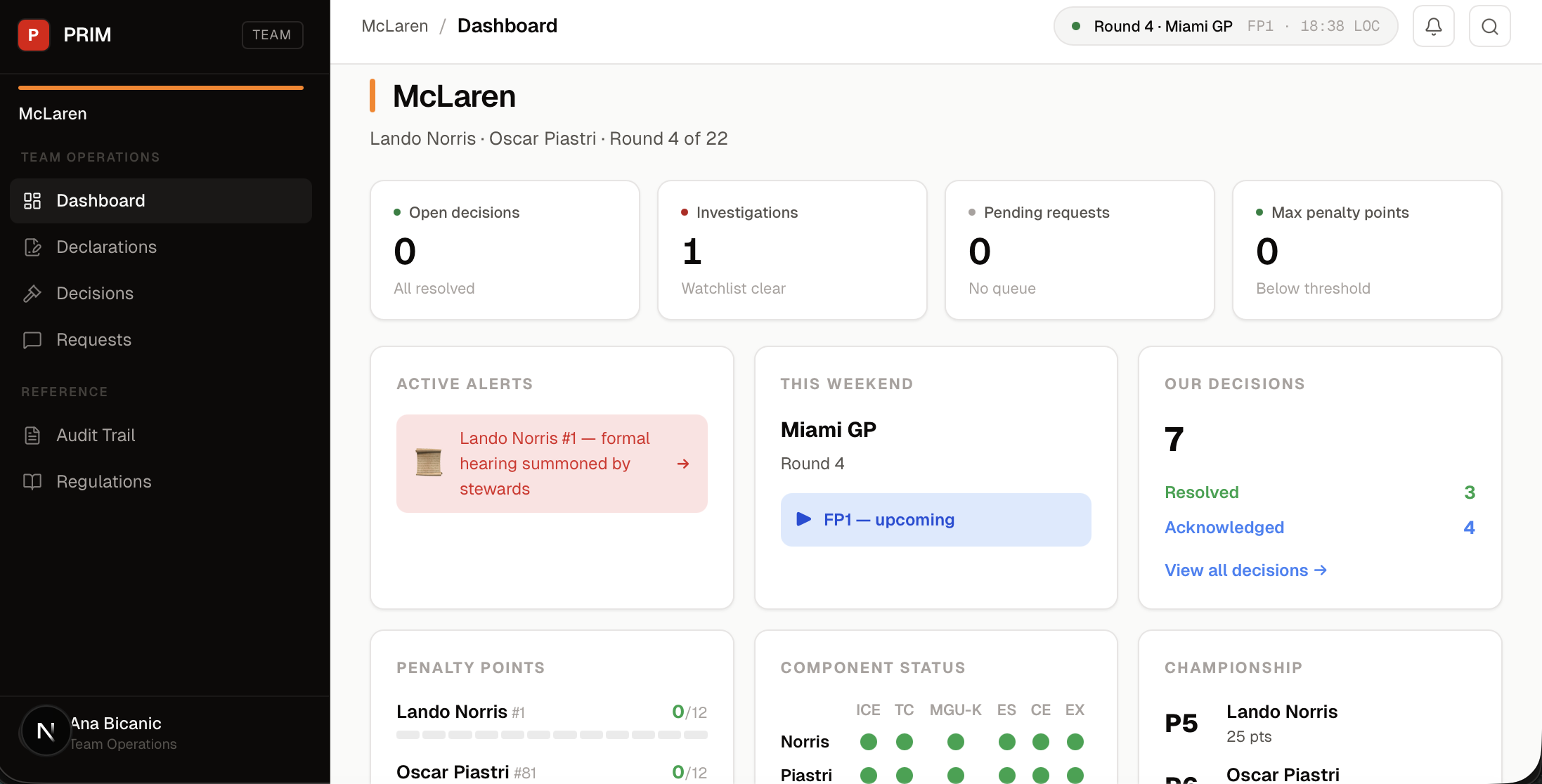 Team Dashboard with decisions, component status, and championship position